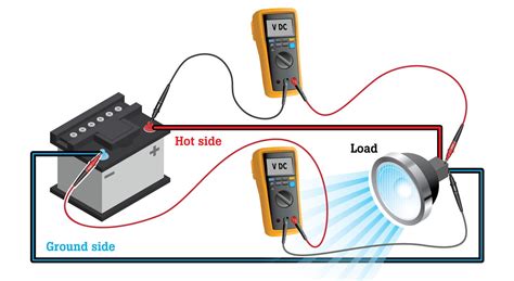 testing voltage drop threw a fuse|voltage drop in electrical connection.